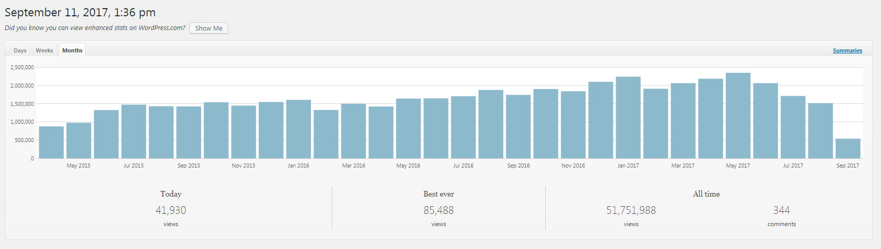 website stats - sept 2017